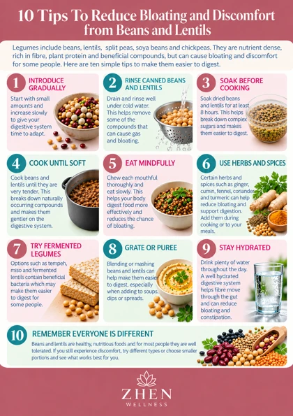 Original illustrated Zhen Wellness picture sheet about Beans, lentils and a more comfortable gut