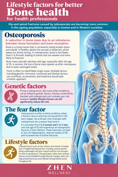 Original illustrated Zhen Wellness picture sheet about Bone health and osteoporosis