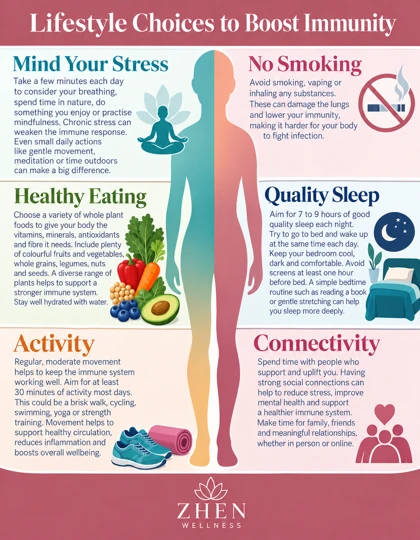 Original illustrated Zhen Wellness picture sheet about Everyday habits that support immune health