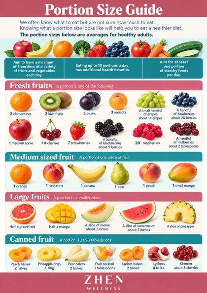 Original illustrated Zhen Wellness picture sheet about Fruit and vegetable portions made practical