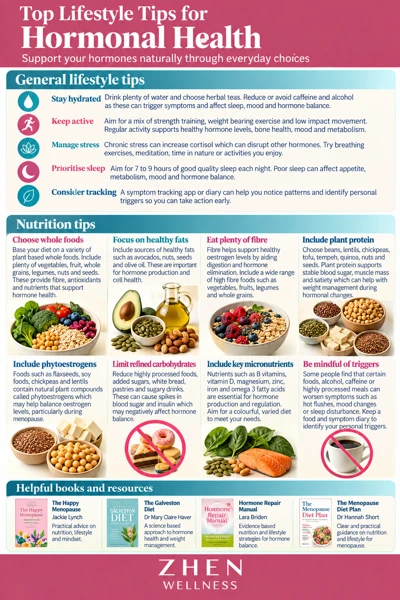 Original illustrated Zhen Wellness picture sheet about Hormonal health: habits, symptoms and medical care