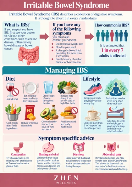 Original illustrated Zhen Wellness picture sheet about Living with IBS: meals, movement and symptom relief
