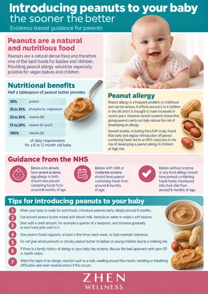 Original illustrated Zhen Wellness picture sheet about Introducing peanut safely: a guide for parents