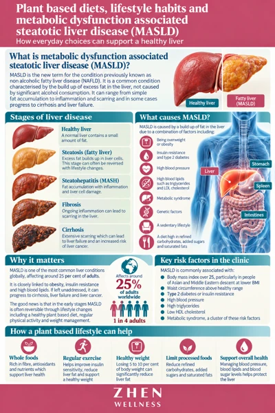 Original illustrated Zhen Wellness picture sheet about Fatty liver: food, movement and sustainable change