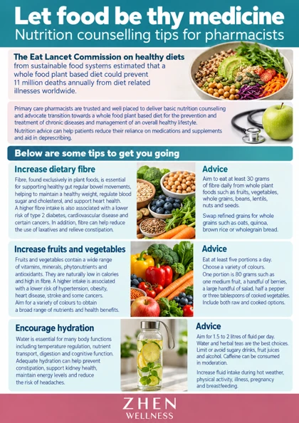 Original illustrated Zhen Wellness picture sheet about Nutrition conversations: a guide for pharmacists