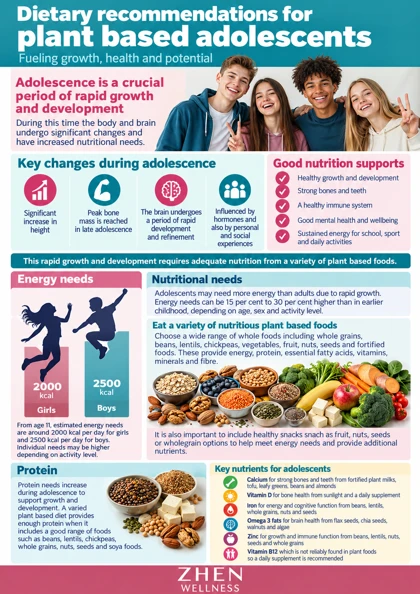 Original illustrated Zhen Wellness picture sheet about Plant-based teenage nutrition: growth comes first