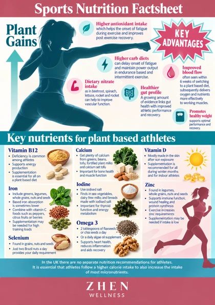 Original illustrated Zhen Wellness picture sheet about Plant-based sports nutrition: fuel, strength and recovery