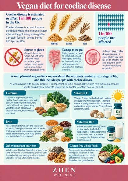 Original illustrated Zhen Wellness picture sheet about Vegan eating with coeliac disease
